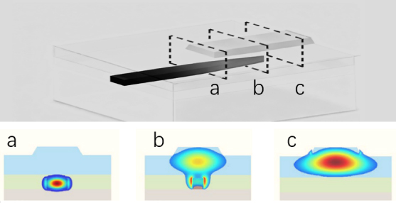 Low-Loss vertical inter-waveguide coupling
