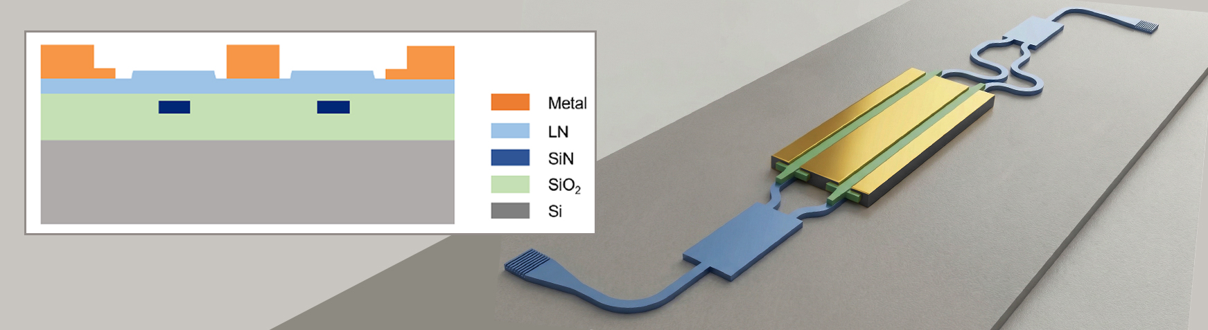 Photonic Integrated Circuit