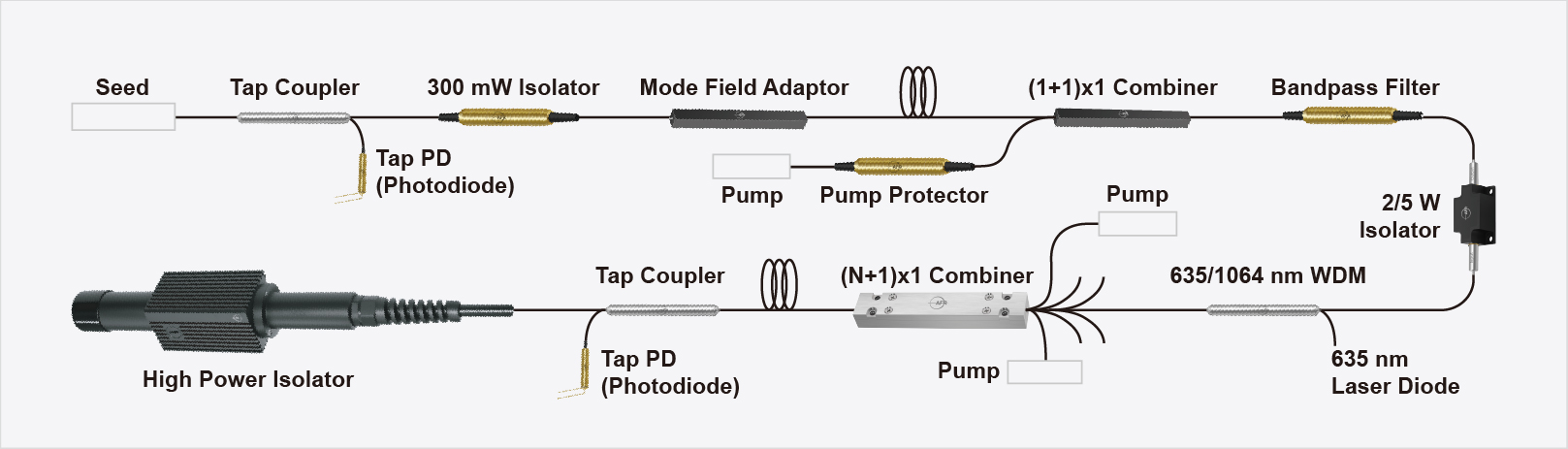 Pulsed Lasers