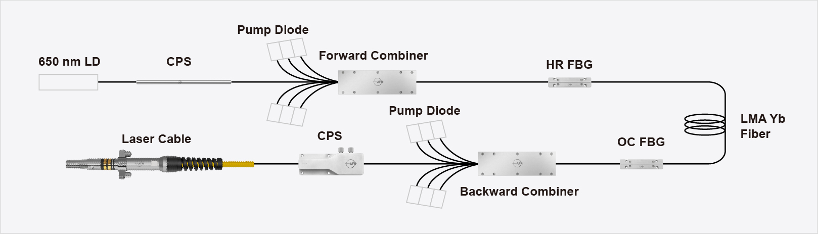 Continuous Wave Lasers