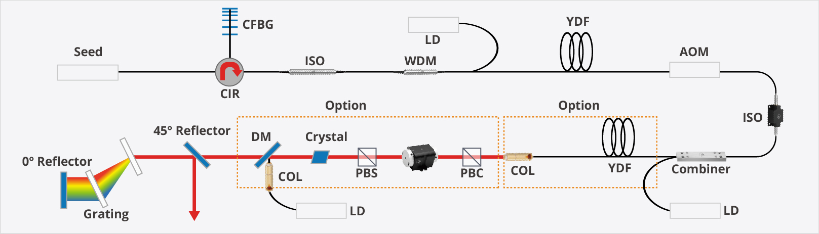 Ultra-Fast Lasers