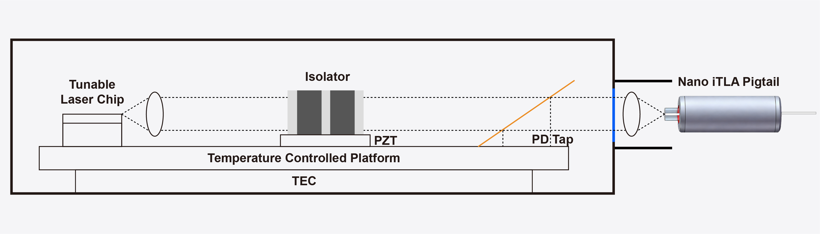 iTLA Passive Components
