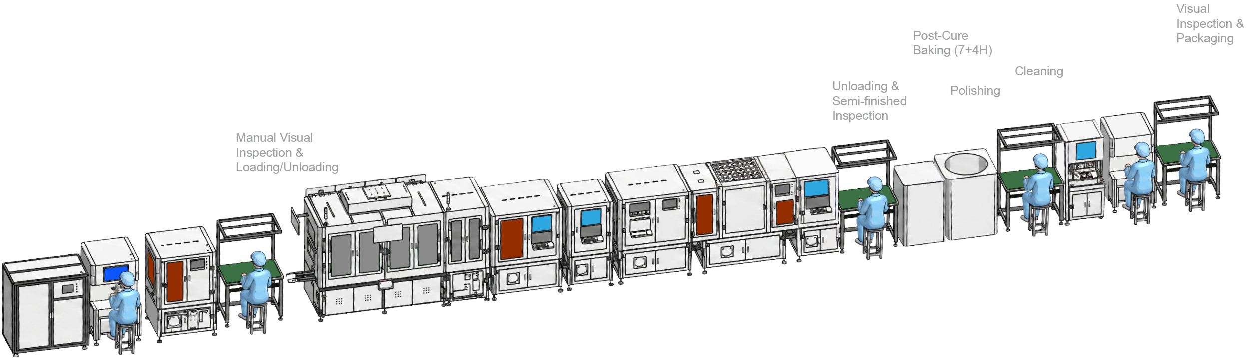Automation