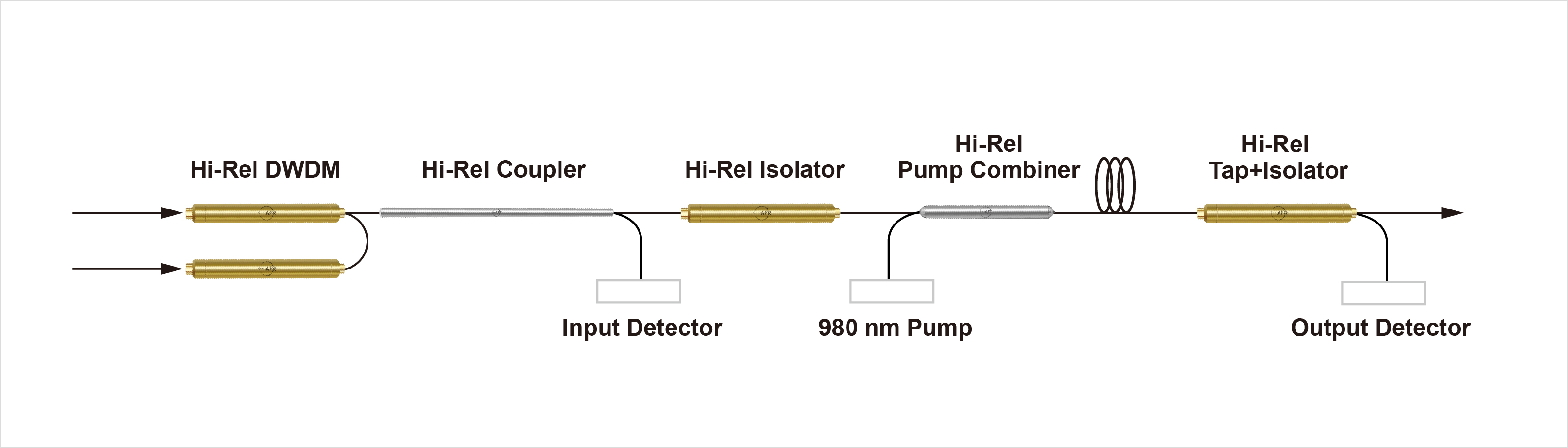 EDFA Components 