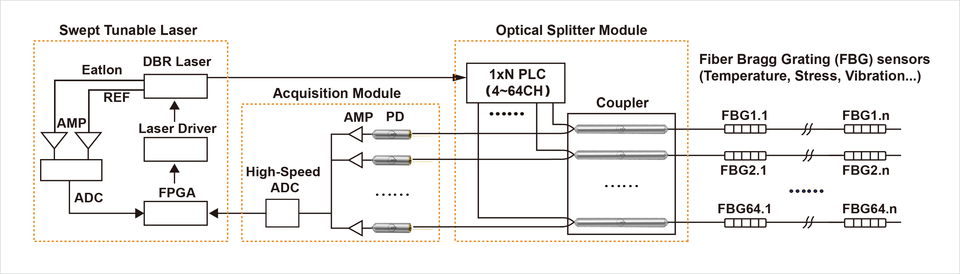Fiber Optic Temperature Monitoring