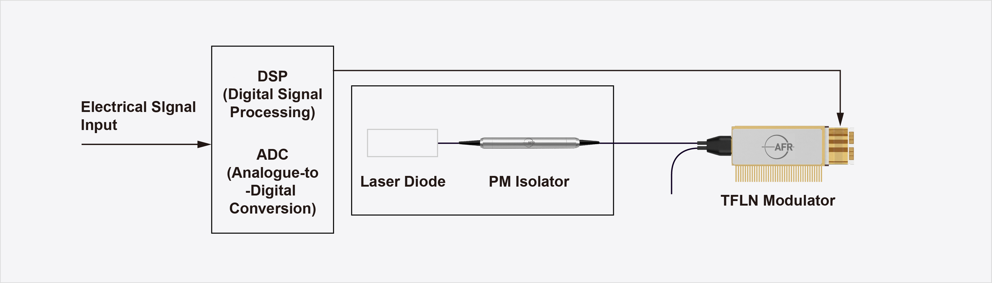 Transmitter