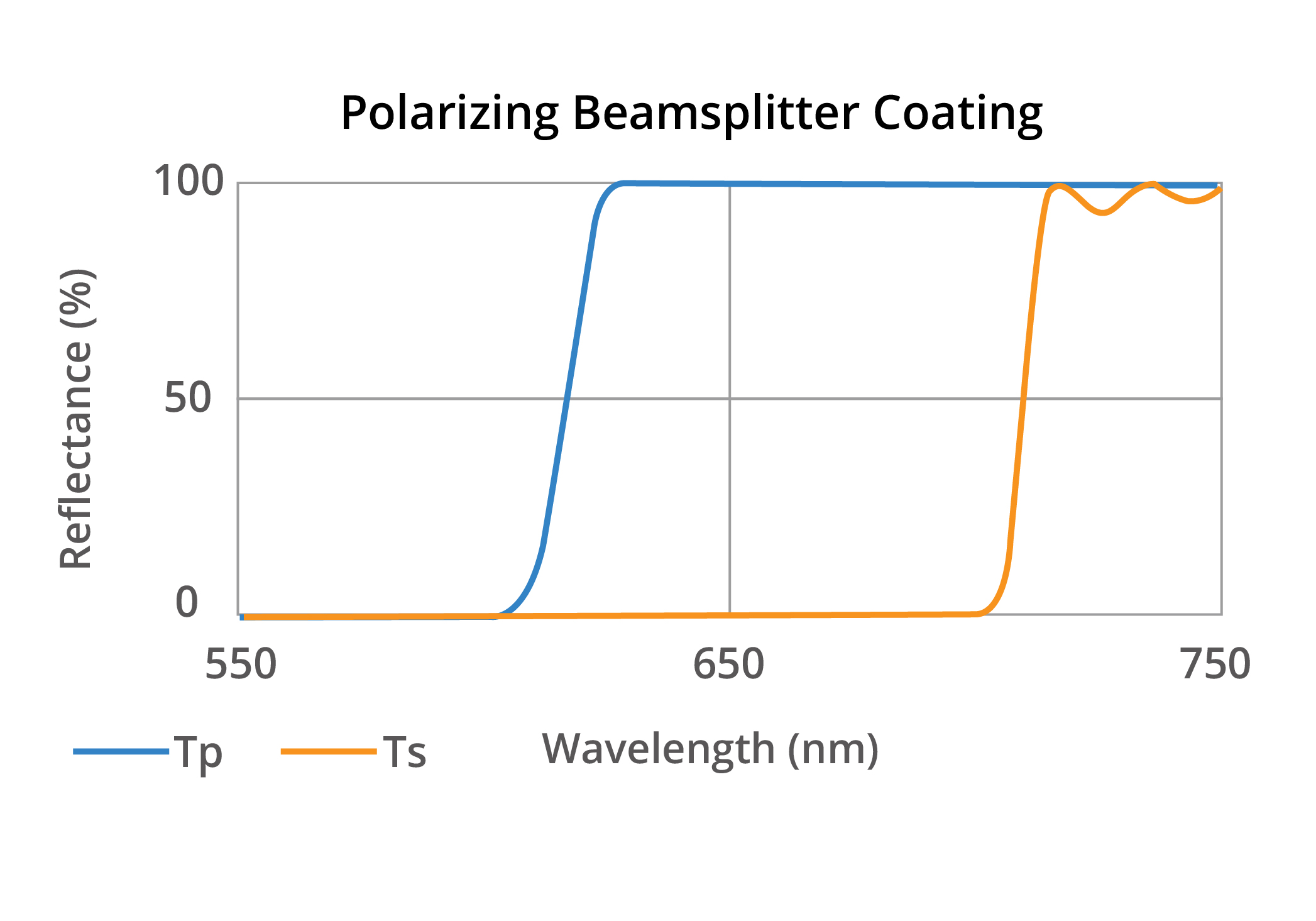 Polarizing Beamsplitter Coating