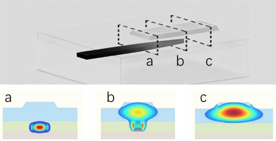 Low-Loss vertical inter-waveguide coupling