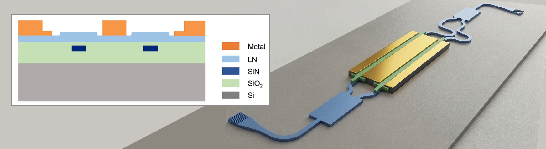 Photonic Integrated Circuit