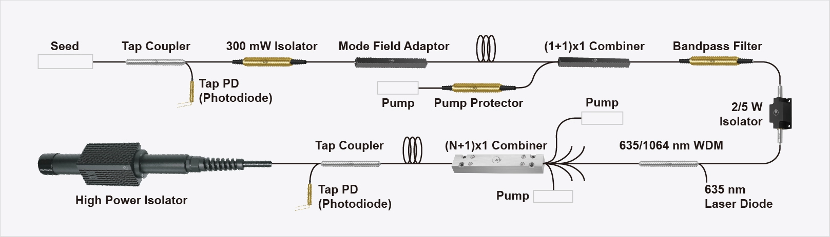 Pulsed Lasers