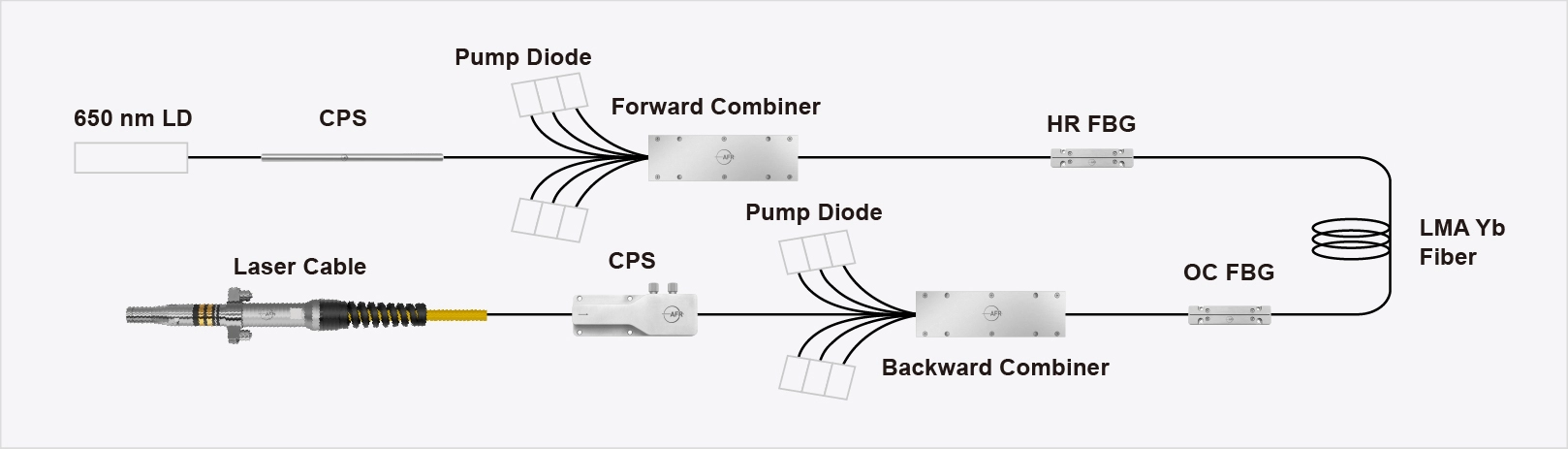 Continuous Wave Lasers