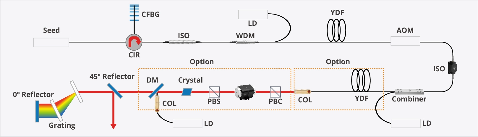 Ultra-Fast Lasers
