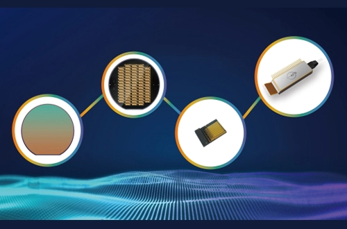 Revolutionizing High-Speed Optical Devices: The Promising Future of TFLN