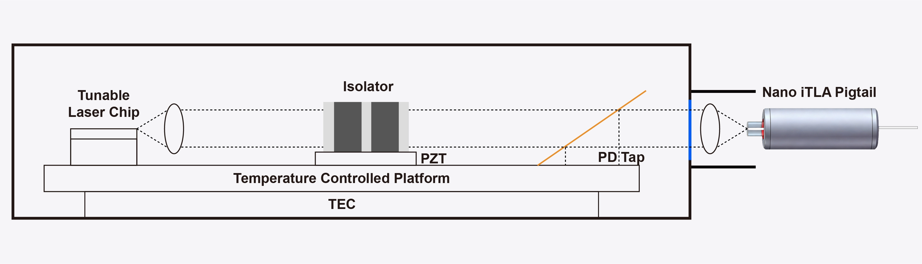 iTLA Passive Components