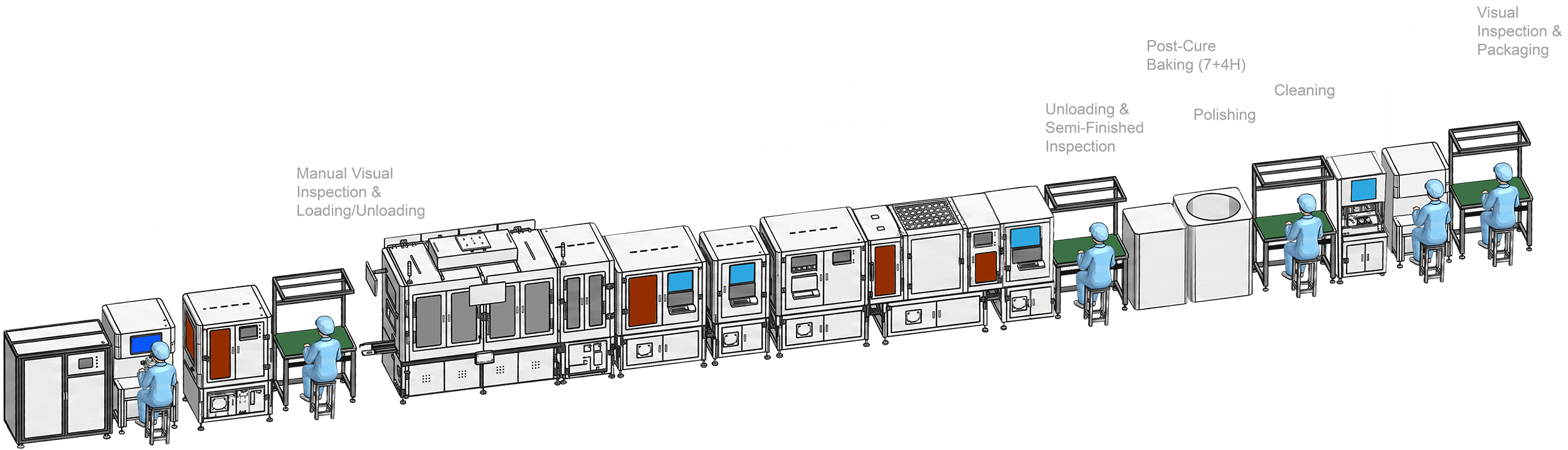 Automation