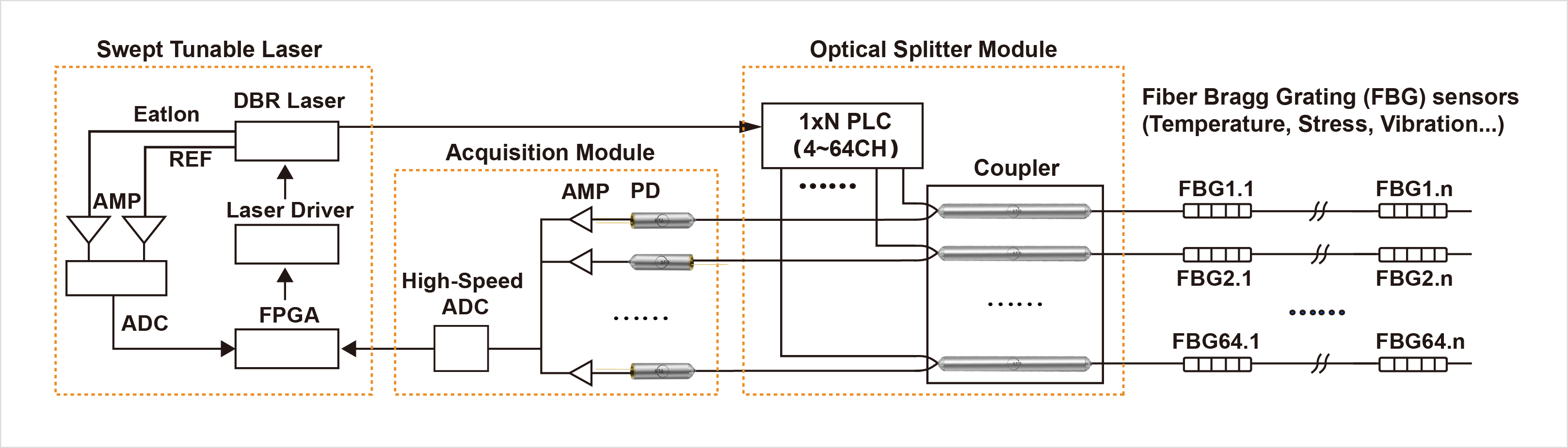 Fiber Optic Temperature Monitoring