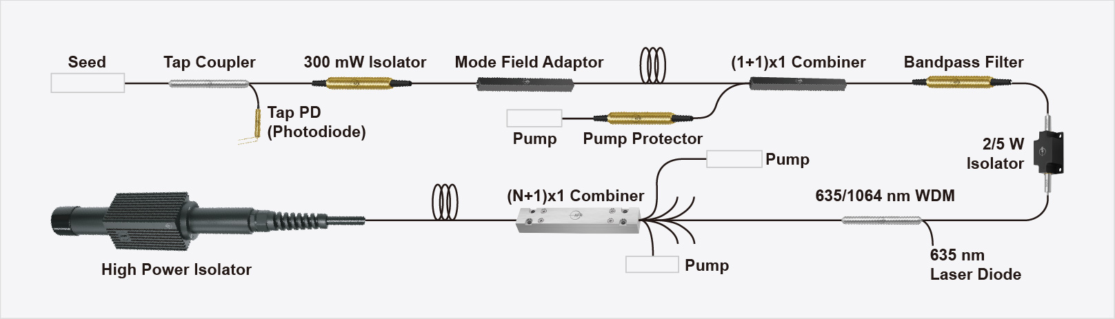 Pulsed Lasers